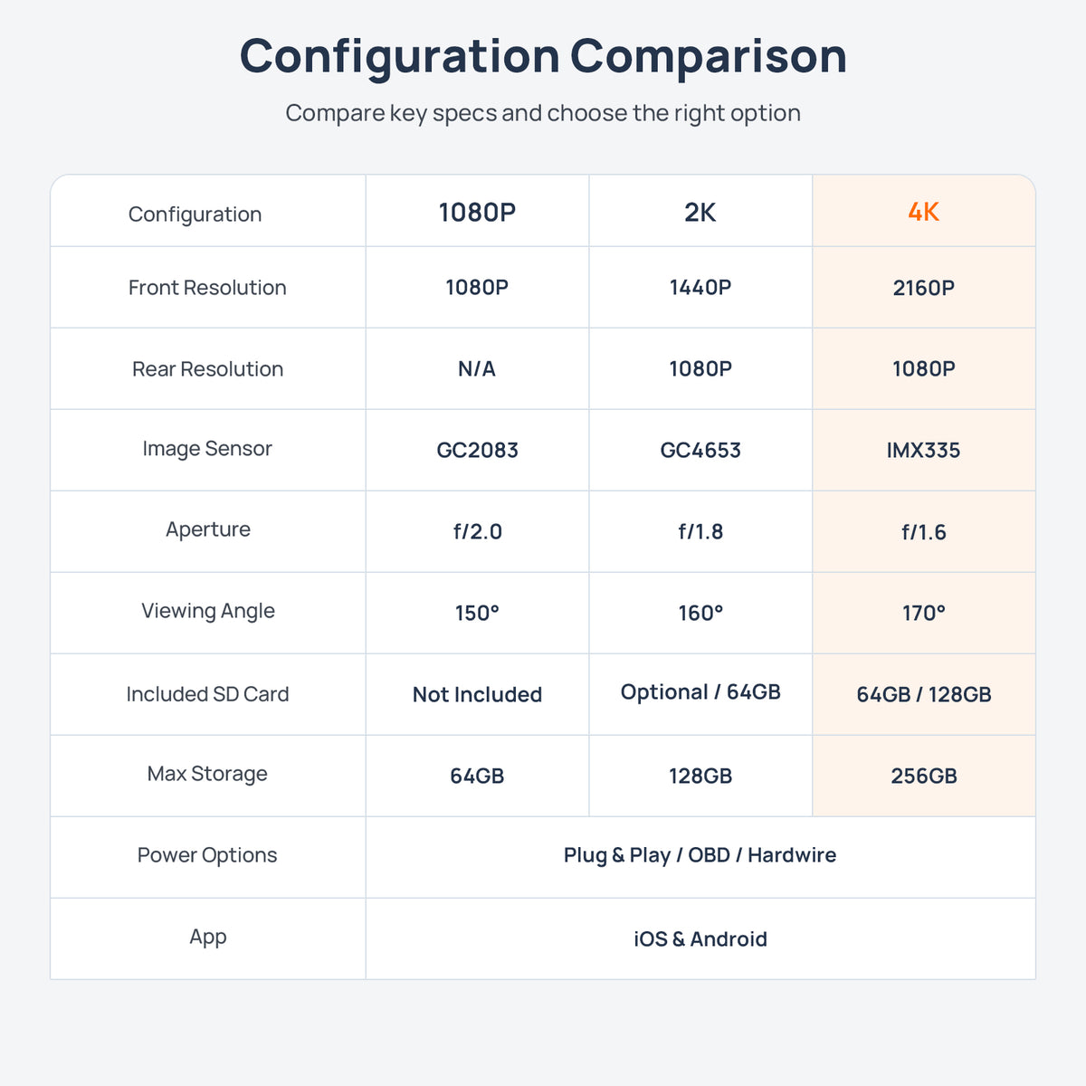 Xplywi dash cam configuration comparison for Mercedes-Benz GLC X253